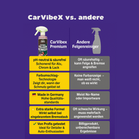 Vergleich CarVibeX Felgenreiniger vs. andere – pH-neutral, nicht aggressiv, Made in Germany, für alle Felgen geeignet