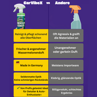 Vergleich CarVibeX Innenraumreiniger vs. andere Marken – pH-neutral, materialschonend, mit Wassermelonenduft und Premium-Qualität Made in Germany