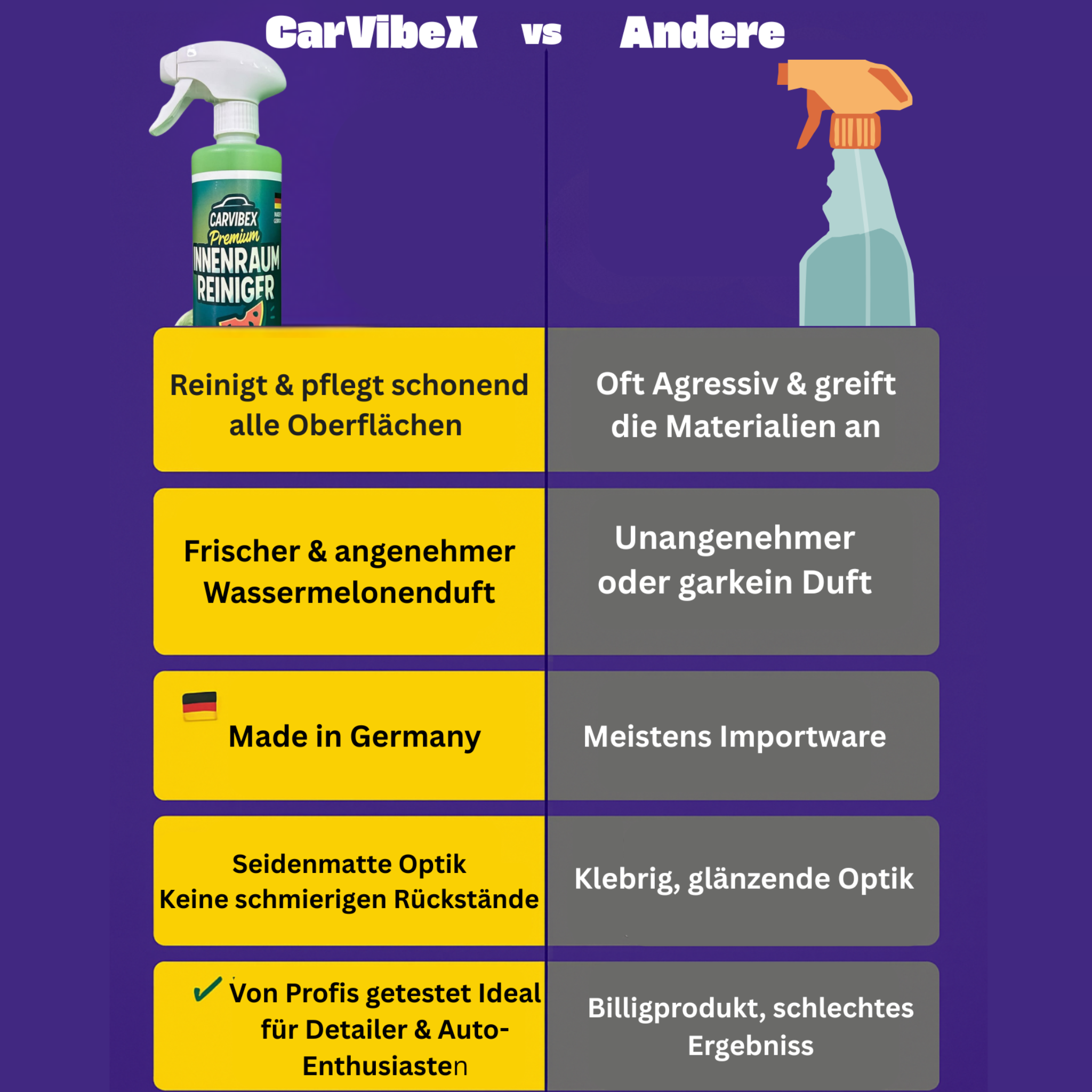 Vergleich CarVibeX Innenraumreiniger vs. andere Marken – pH-neutral, materialschonend, mit Wassermelonenduft und Premium-Qualität Made in Germany